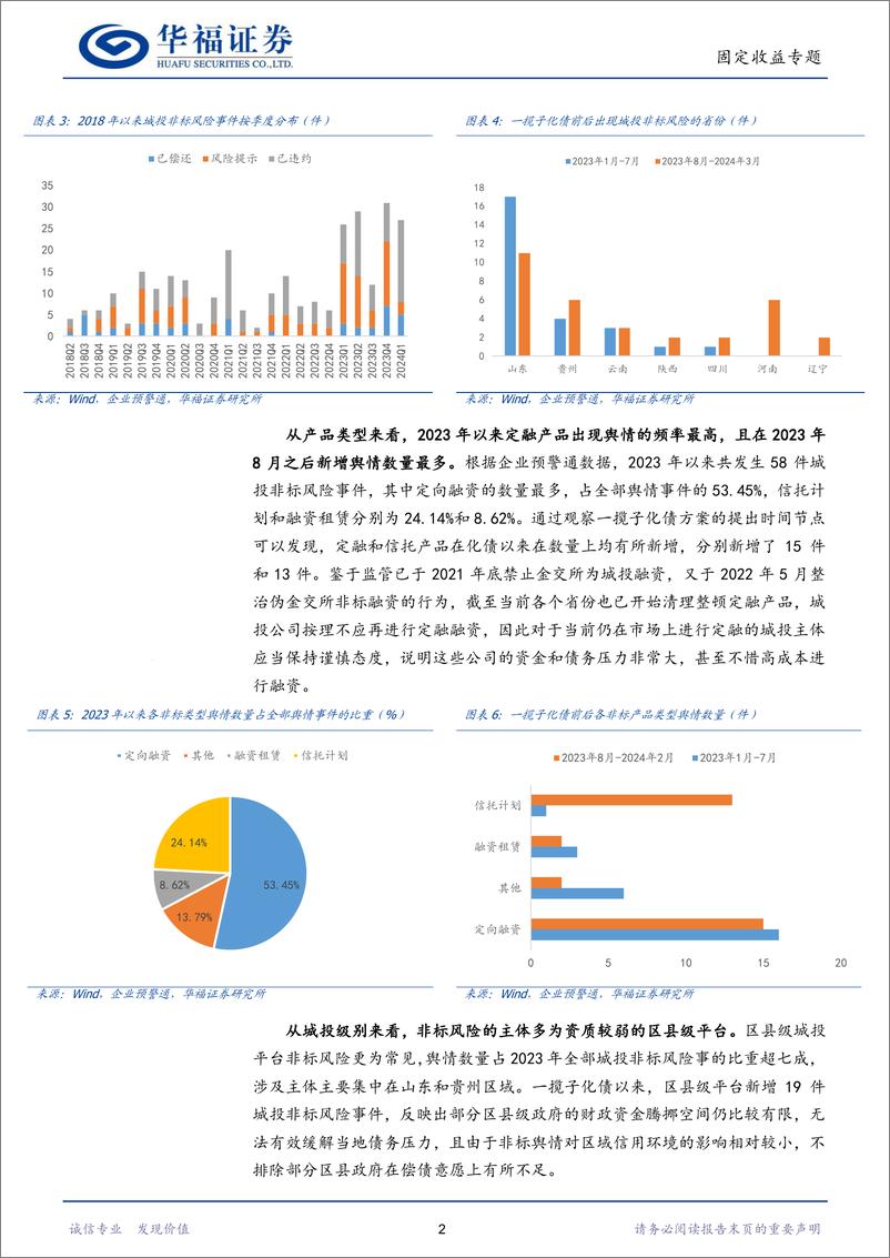 《【华福固收】积极化解非标下，哪些区域值得关注？-240423-华福证券-12页》 - 第4页预览图