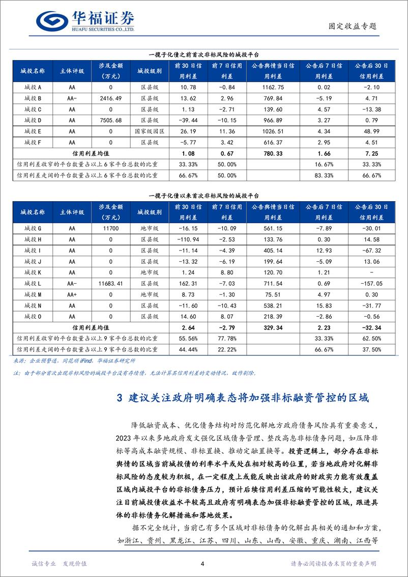 《【华福固收】积极化解非标下，哪些区域值得关注？-240423-华福证券-12页》 - 第6页预览图