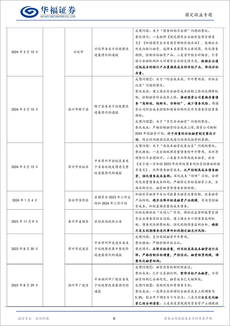 《【华福固收】积极化解非标下，哪些区域值得关注？-240423-华福证券-12页》 - 第8页预览图