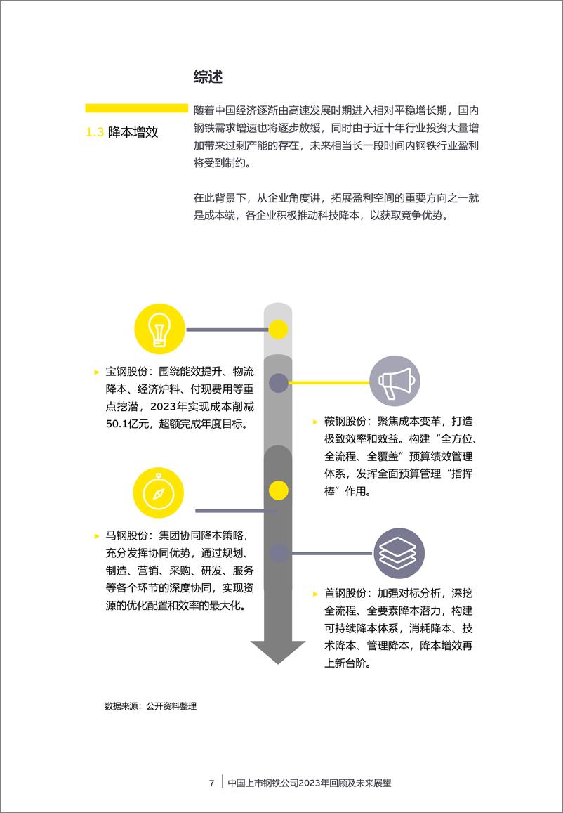 《中国上市钢铁公司2023年回顾及未来展望-安永》 - 第7页预览图