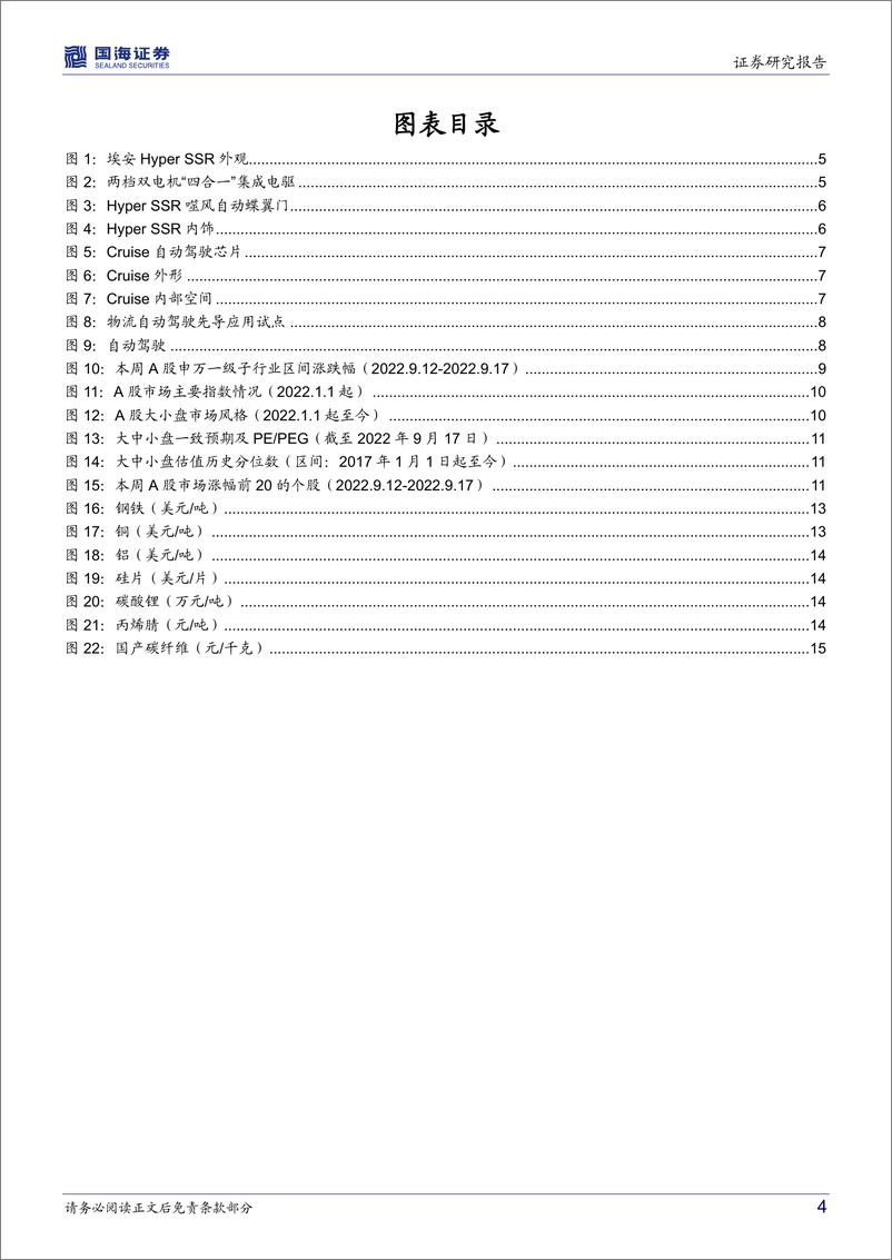 《中小盘中小市值研究：广汽埃安发布首款纯电超跑Hyper SSR，有望引领品牌向上突破-20220919-国海证券-18页》 - 第5页预览图