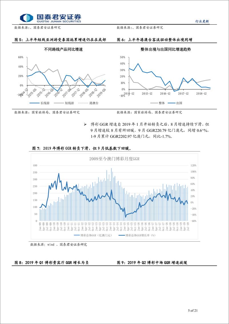 《社会服务行业深度更新：外部预期改善，全板块迎利好，酒店或迎双击-20191013-国泰君安-21页》 - 第6页预览图