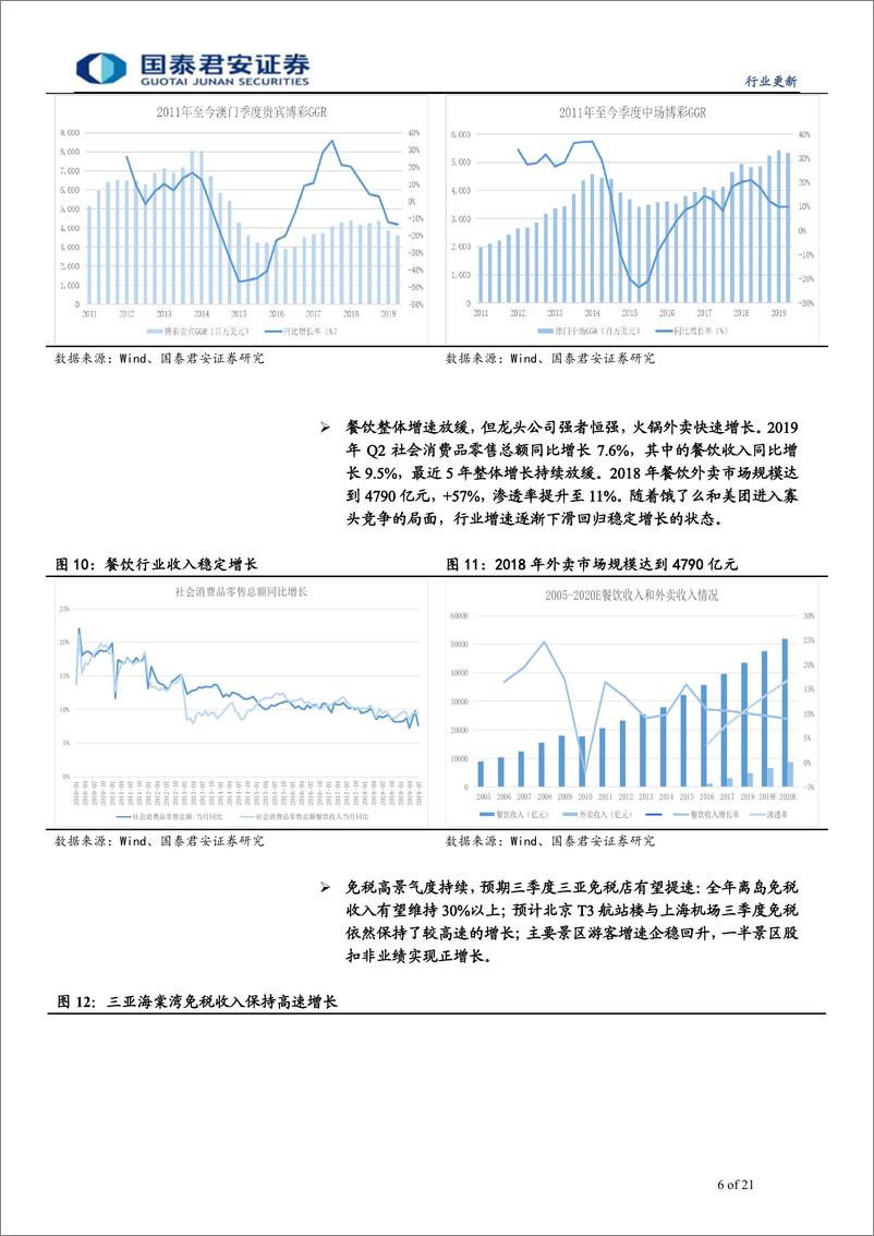 《社会服务行业深度更新：外部预期改善，全板块迎利好，酒店或迎双击-20191013-国泰君安-21页》 - 第7页预览图