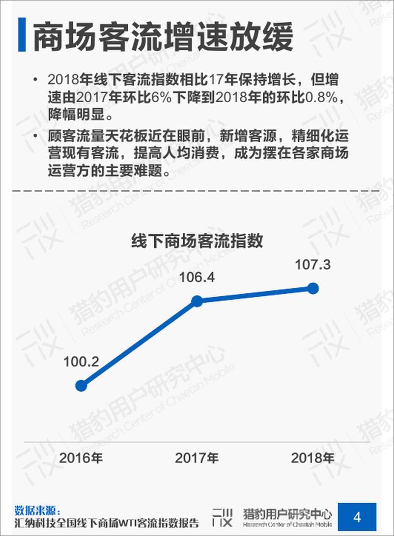 《猎豹-2019年商场场景下顾客行为调研报告-2019.7-23页》 - 第5页预览图