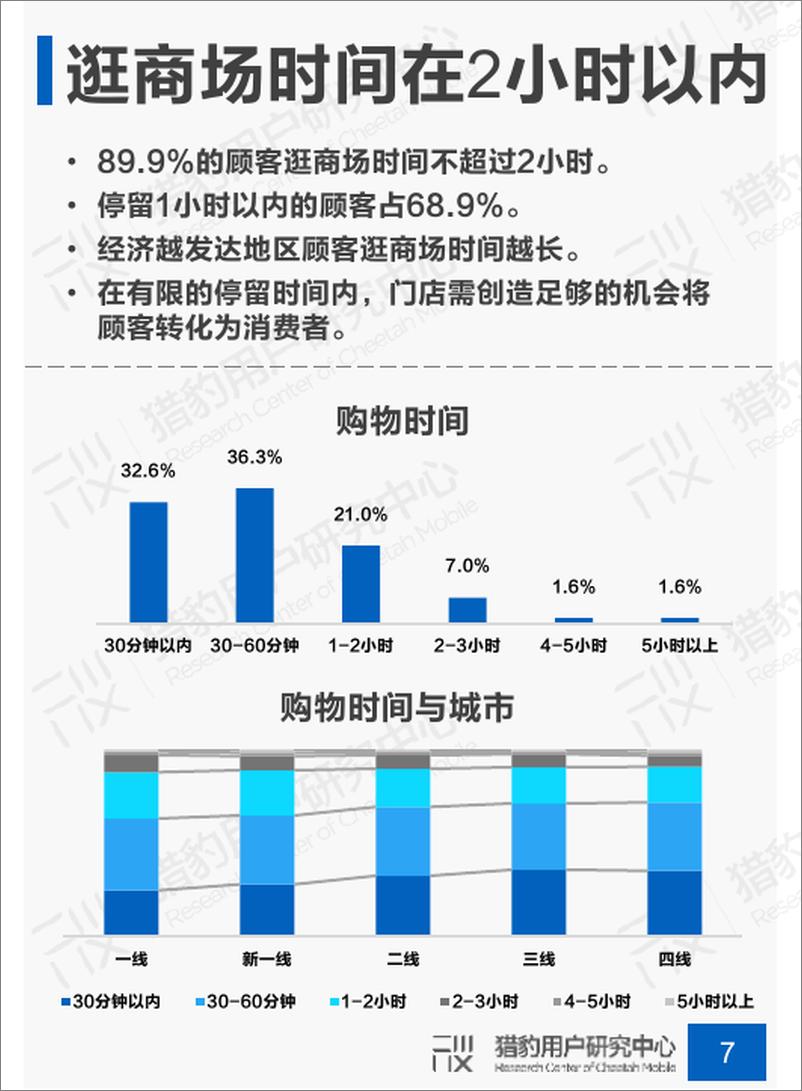 《猎豹-2019年商场场景下顾客行为调研报告-2019.7-23页》 - 第8页预览图