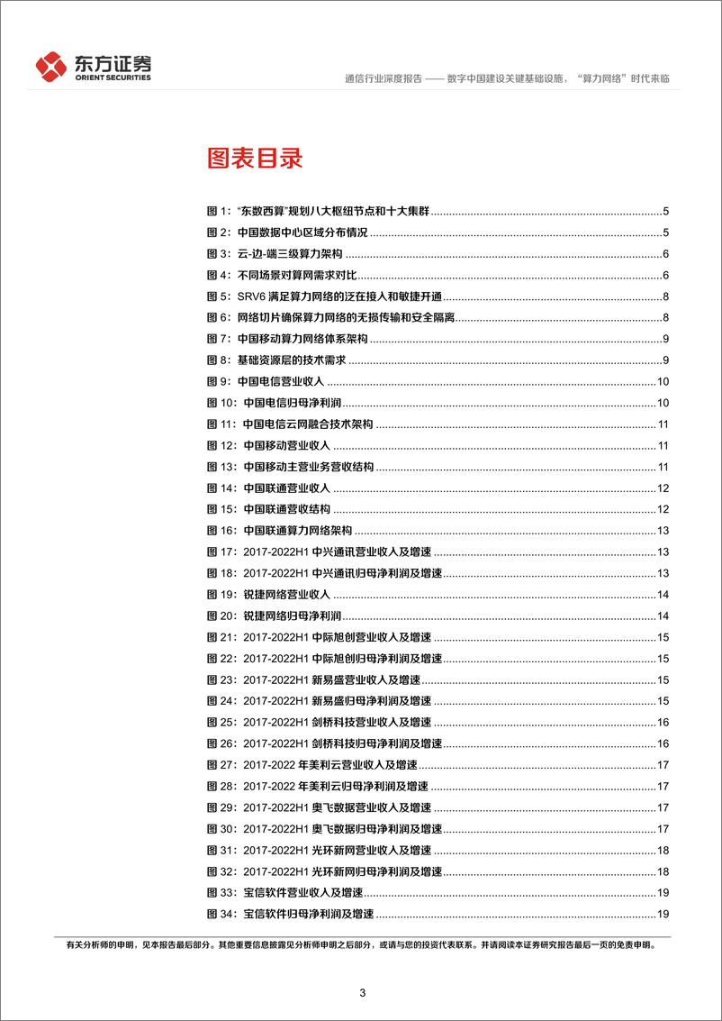 《通信行业深度报告：数字中国建设关键基础设施，“算力网络”时代来临-20230303-东方证券-22页》 - 第4页预览图