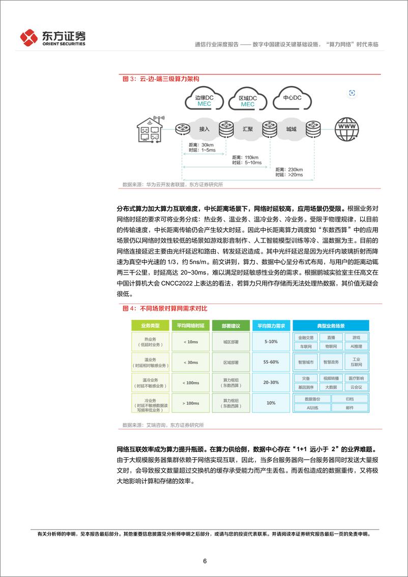 《通信行业深度报告：数字中国建设关键基础设施，“算力网络”时代来临-20230303-东方证券-22页》 - 第7页预览图