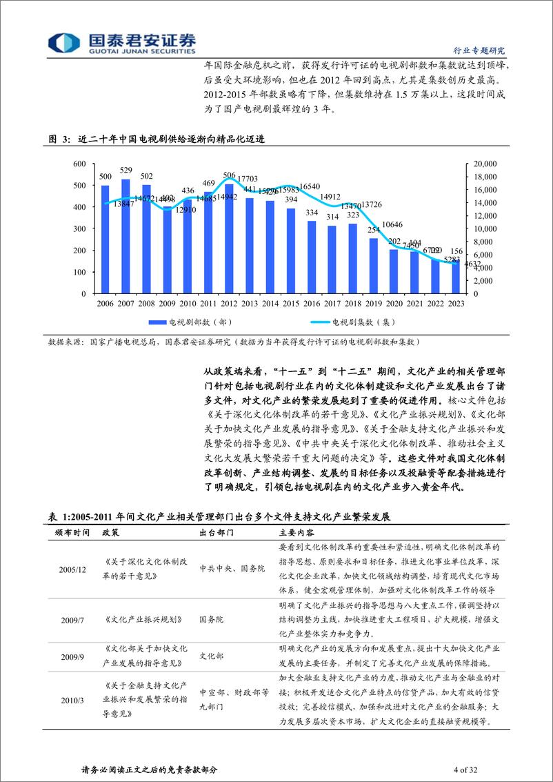 《影视行业专题研究之一：国产剧十年复盘：辉煌、退潮与新生》 - 第4页预览图