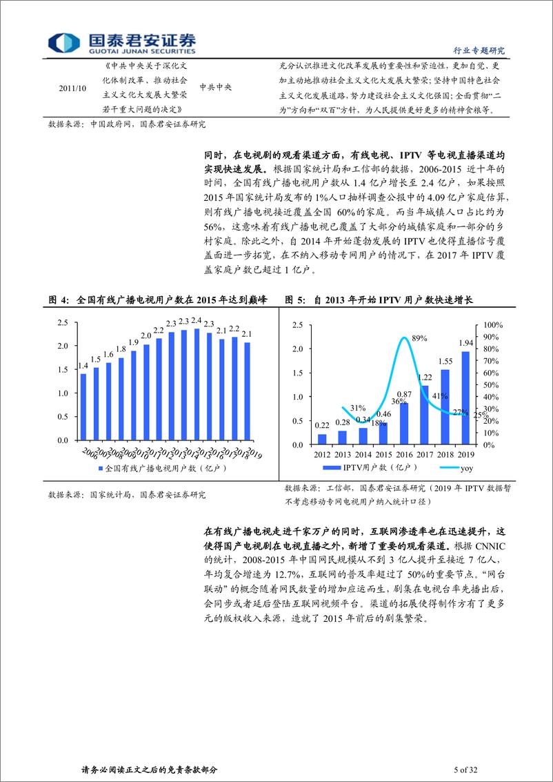 《影视行业专题研究之一：国产剧十年复盘：辉煌、退潮与新生》 - 第5页预览图