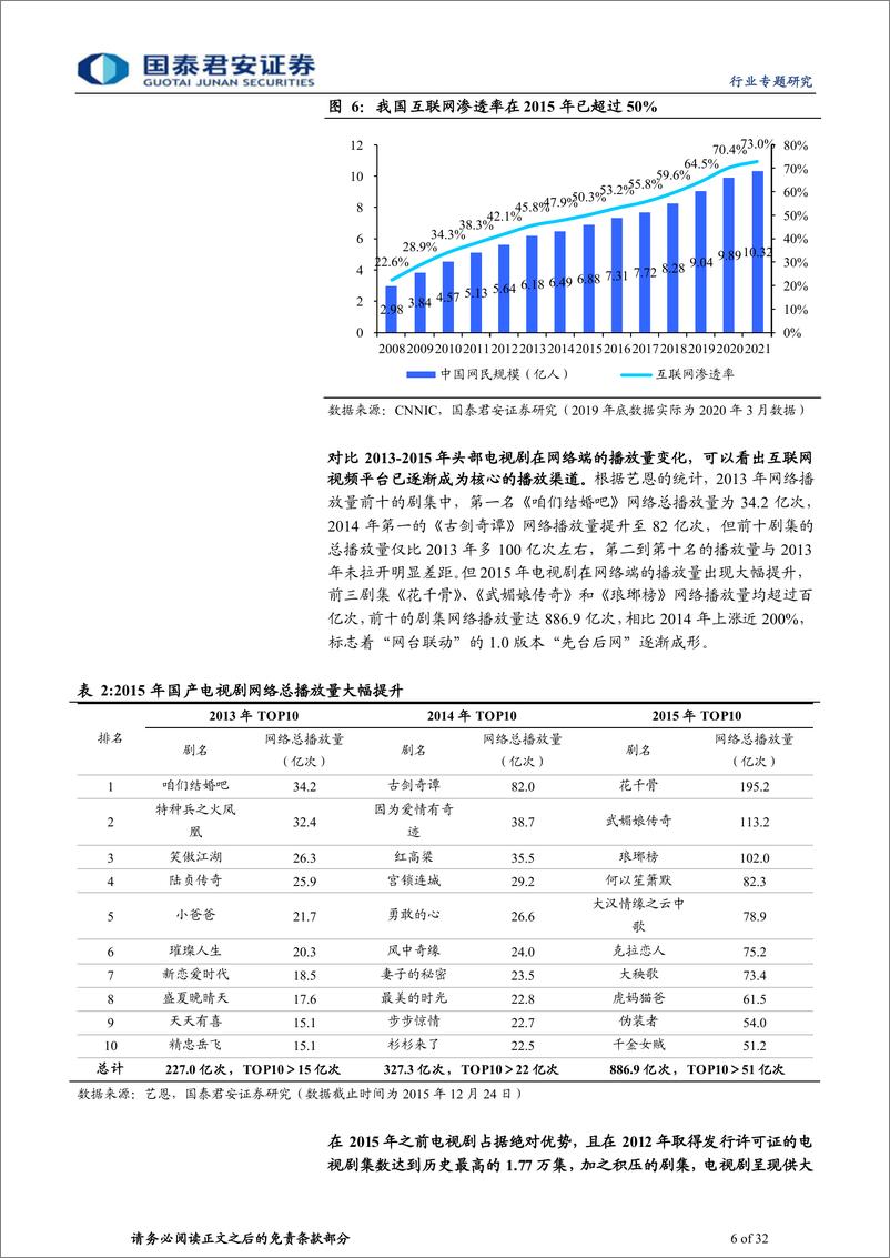 《影视行业专题研究之一：国产剧十年复盘：辉煌、退潮与新生》 - 第6页预览图