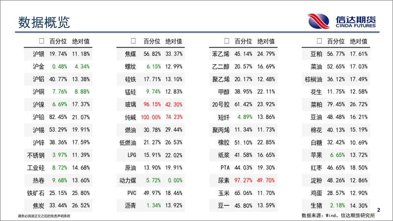 《商品期货波动跟踪-20230906-信达期货-57页》 - 第4页预览图