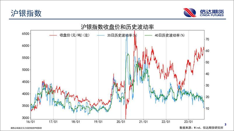 《商品期货波动跟踪-20230906-信达期货-57页》 - 第5页预览图