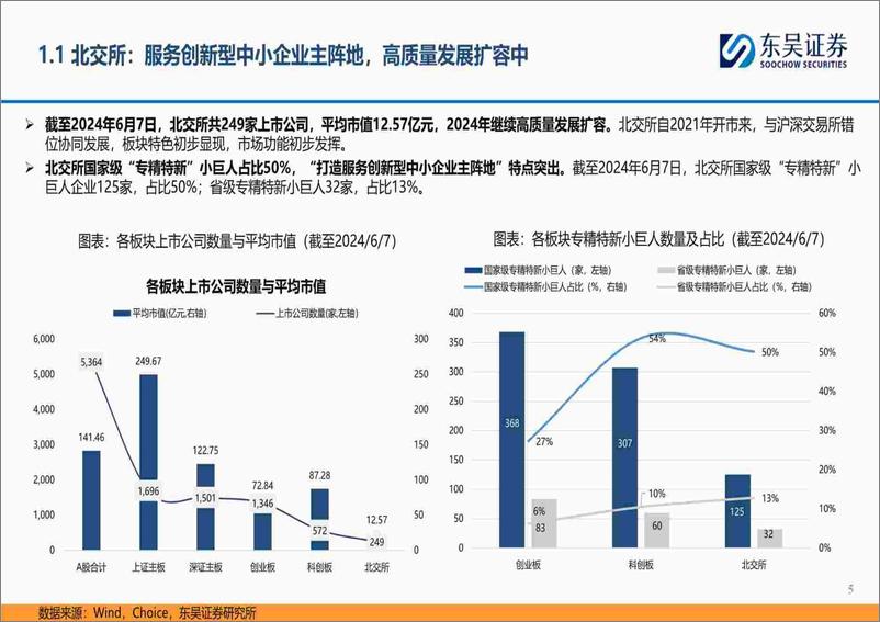 《北交所2024年中期策略：政策红利持续落地，企业出海扬帆正当时-240617-东吴证券-56页》 - 第5页预览图