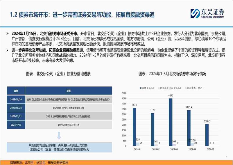 《北交所2024年中期策略：政策红利持续落地，企业出海扬帆正当时-240617-东吴证券-56页》 - 第6页预览图