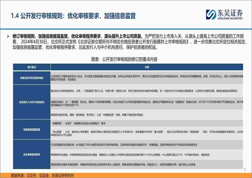 《北交所2024年中期策略：政策红利持续落地，企业出海扬帆正当时-240617-东吴证券-56页》 - 第8页预览图