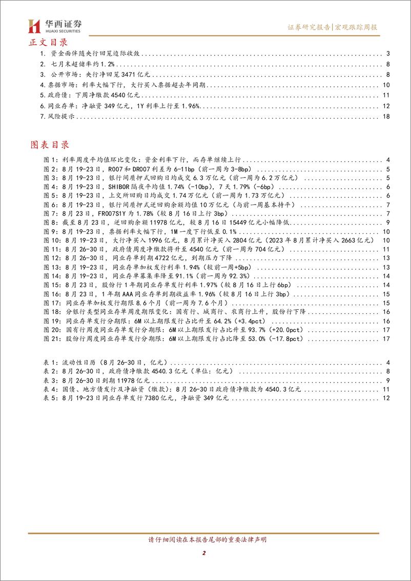 《流动性跟踪：1M票据利率低至0.1%25-240824-华西证券-20页》 - 第2页预览图