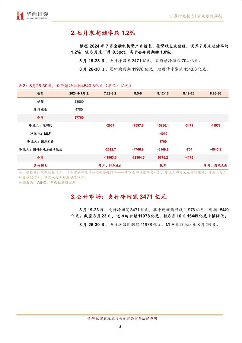 《流动性跟踪：1M票据利率低至0.1%25-240824-华西证券-20页》 - 第8页预览图