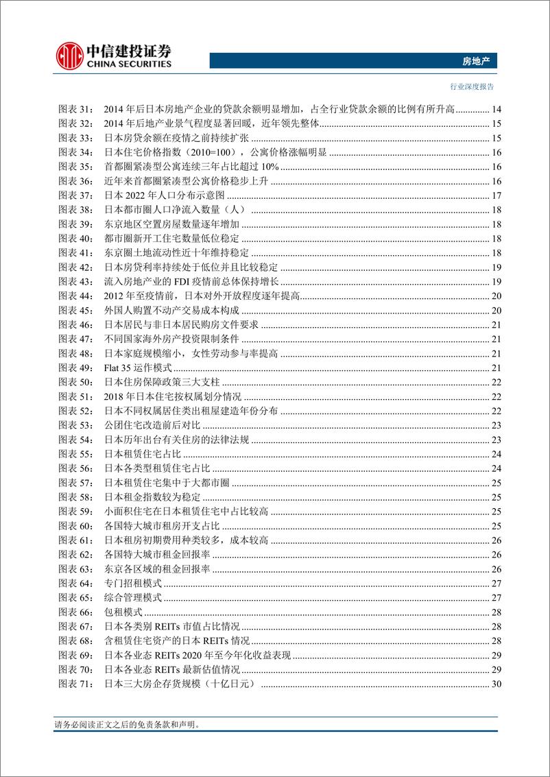 《房地产行业房地产新发展模式展望系列四：从泡沫破灭到焕发新生的日本房地产市场借鉴-20230823-中信建投-47页》 - 第5页预览图