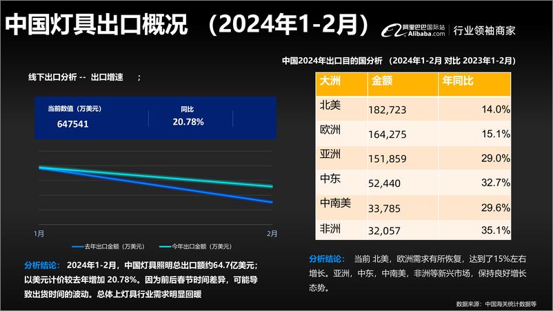 《阿里巴巴国际站_2024灯具照明行业趋势及半托管策略报告》 - 第4页预览图