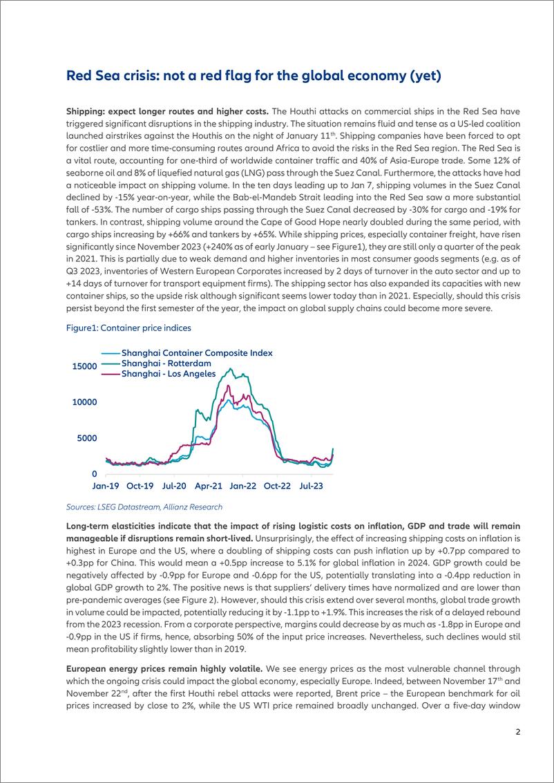 《Allianz安联：2024受红海危机影响，美国今年通货膨胀回到目标水平？台湾的关键选举，年末市场反弹后的生活（英文版）》 - 第2页预览图