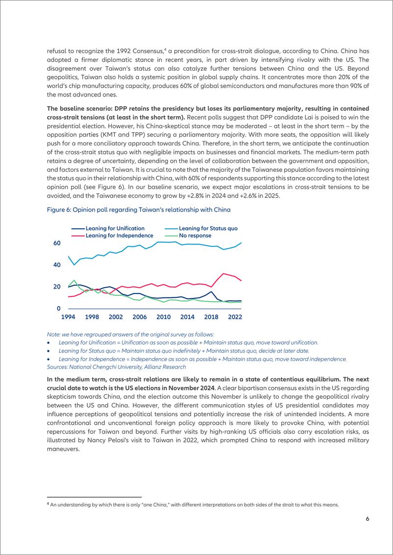 《Allianz安联：2024受红海危机影响，美国今年通货膨胀回到目标水平？台湾的关键选举，年末市场反弹后的生活（英文版）》 - 第6页预览图