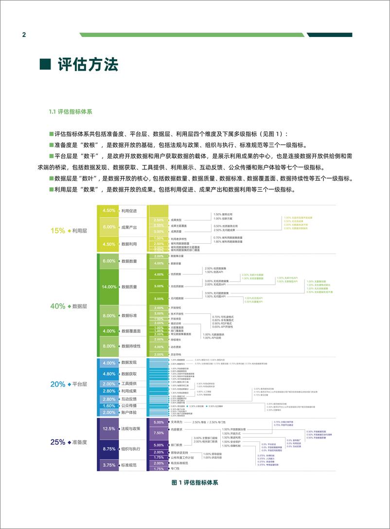 《复旦大学-2019上半年上海开放数林指数分析报告-2019.7-17页》 - 第4页预览图