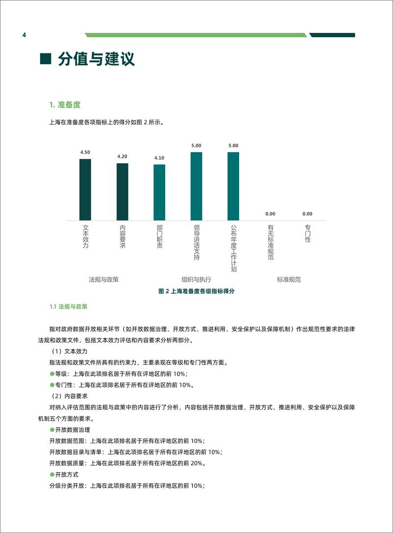 《复旦大学-2019上半年上海开放数林指数分析报告-2019.7-17页》 - 第6页预览图