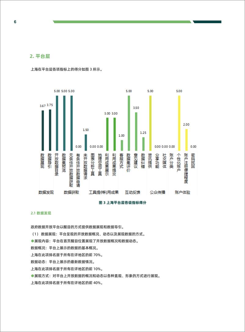 《复旦大学-2019上半年上海开放数林指数分析报告-2019.7-17页》 - 第8页预览图