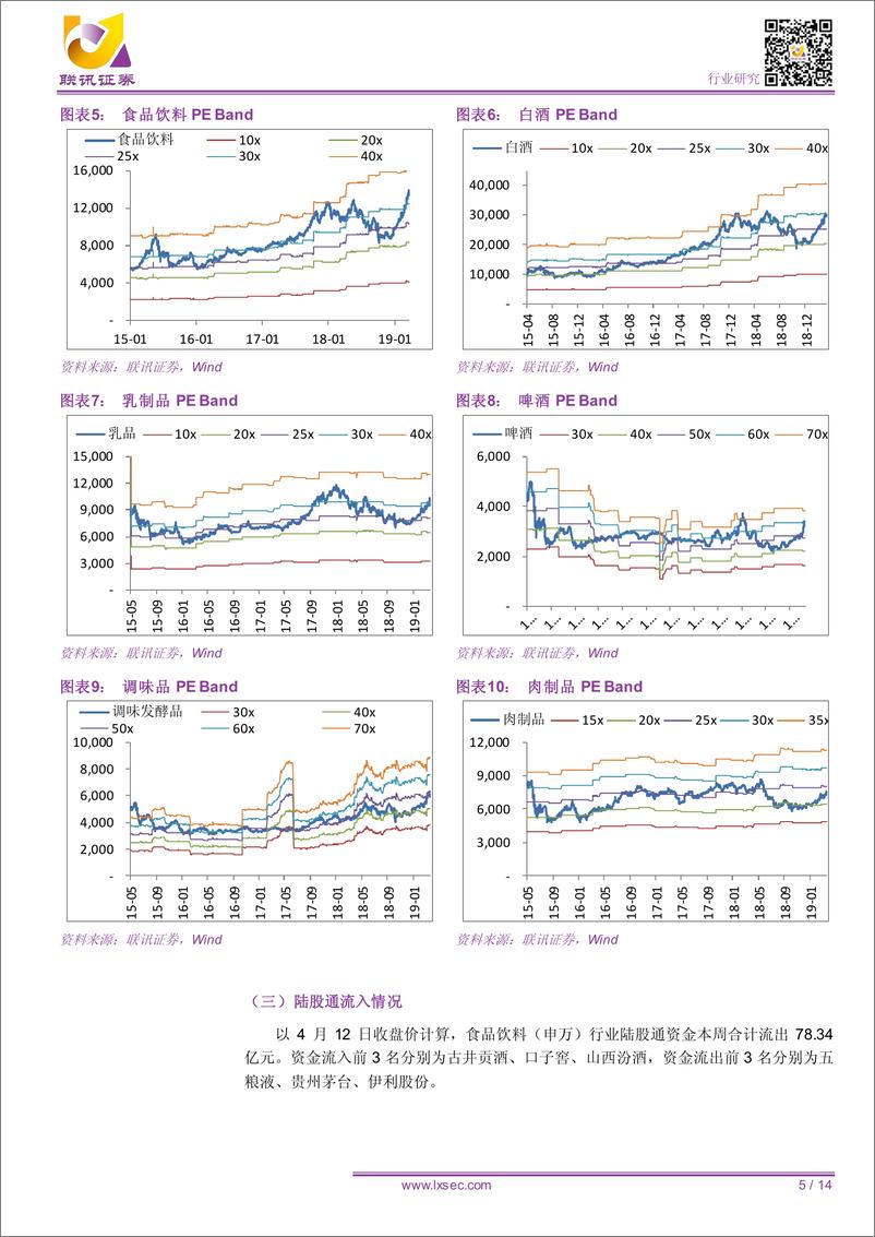 《食品饮料行业：个股表现出现分化，关注季报行情演绎-20190414-联讯证券-14页》 - 第6页预览图