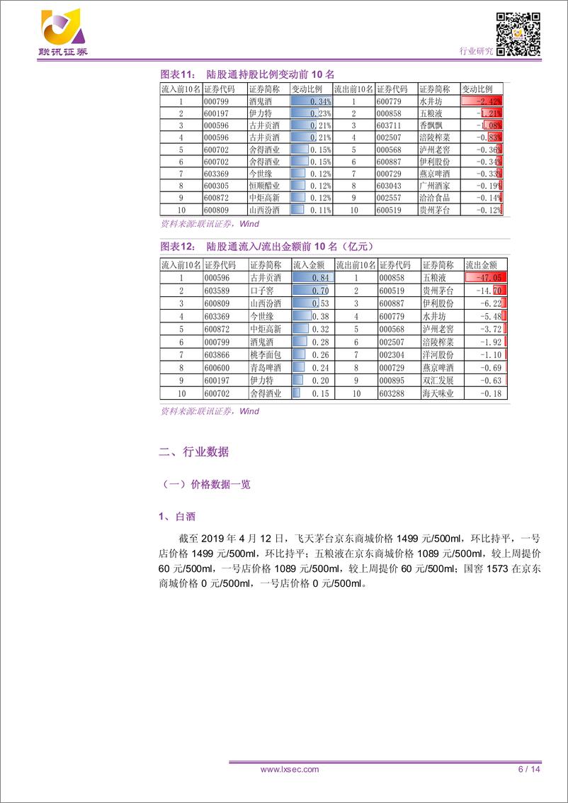 《食品饮料行业：个股表现出现分化，关注季报行情演绎-20190414-联讯证券-14页》 - 第7页预览图