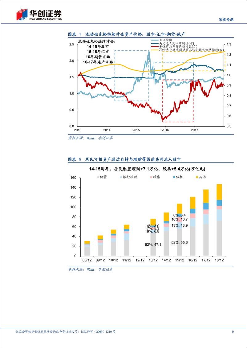 《【策略专题】15年牛市的客观必然与脉络-241113-华创证券-20页》 - 第6页预览图