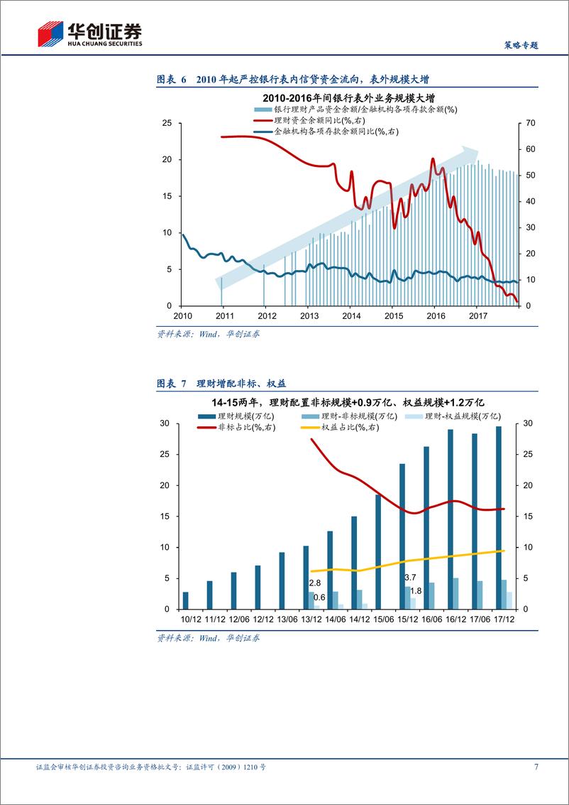 《【策略专题】15年牛市的客观必然与脉络-241113-华创证券-20页》 - 第7页预览图