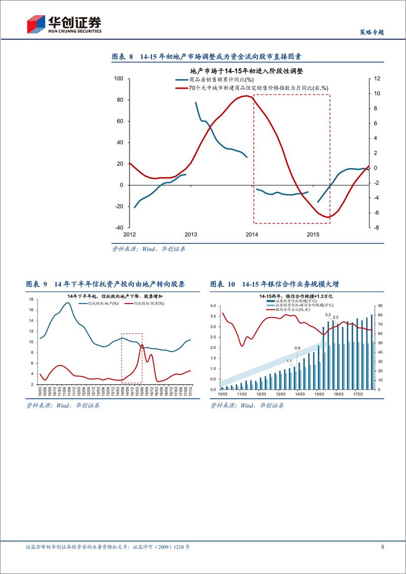 《【策略专题】15年牛市的客观必然与脉络-241113-华创证券-20页》 - 第8页预览图