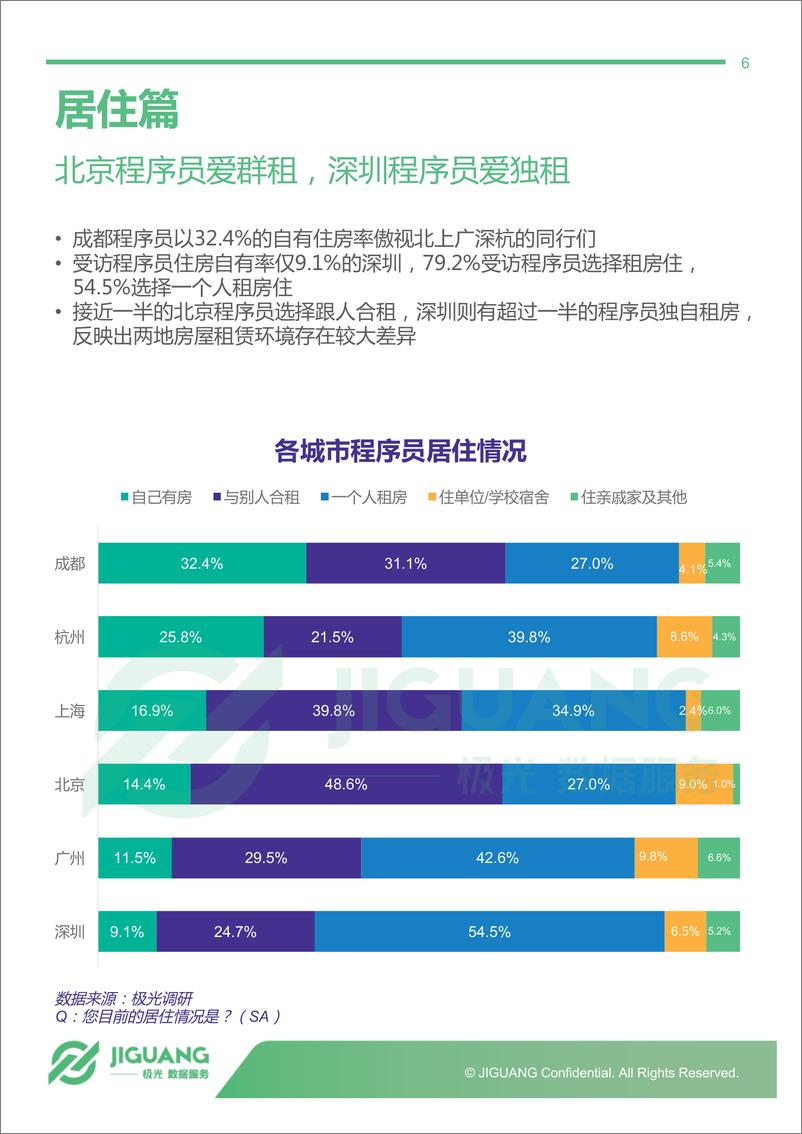 《2018年中国程序员研究报告》 - 第6页预览图