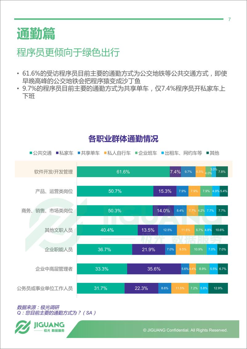 《2018年中国程序员研究报告》 - 第7页预览图