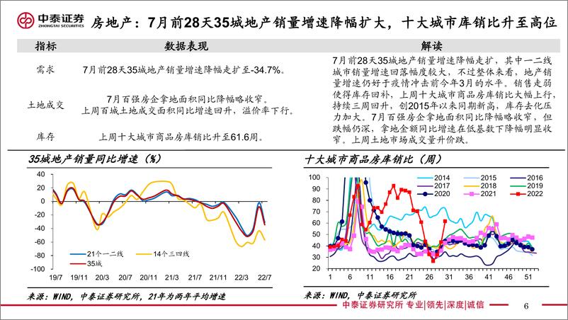 《实体经济政策图谱2022年第30期：投资力度加大-20220730-中泰证券-23页》 - 第7页预览图