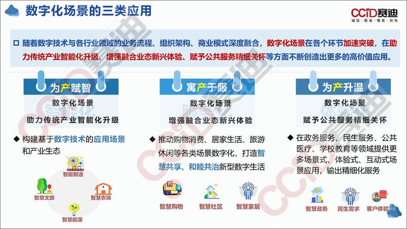 《引领产业数字化转型，数字化场景革命十大洞察-赛迪-2022.11.5-16页》 - 第5页预览图