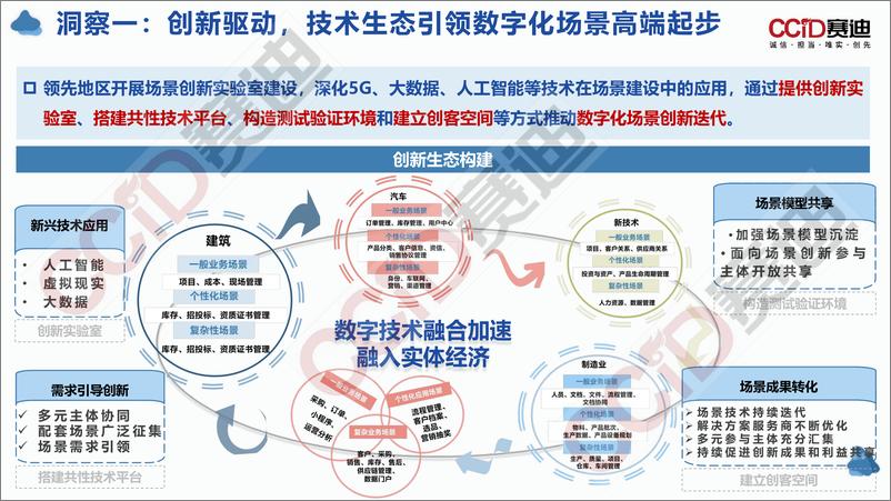 《引领产业数字化转型，数字化场景革命十大洞察-赛迪-2022.11.5-16页》 - 第6页预览图