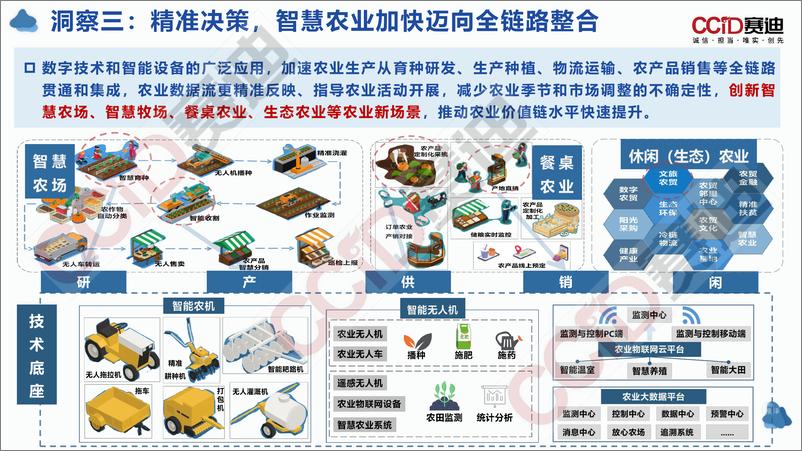 《引领产业数字化转型，数字化场景革命十大洞察-赛迪-2022.11.5-16页》 - 第8页预览图