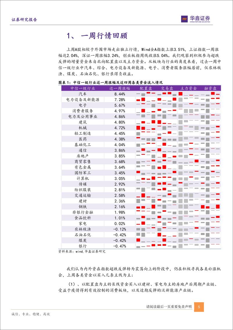 《陆股通和行业轮动之七：市场上哪些资金在积极参与反弹？都在买入哪些行业？-20220516-华鑫证券-18页》 - 第6页预览图