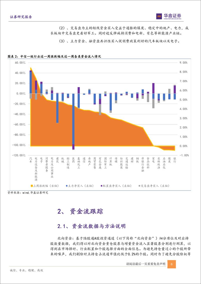 《陆股通和行业轮动之七：市场上哪些资金在积极参与反弹？都在买入哪些行业？-20220516-华鑫证券-18页》 - 第7页预览图