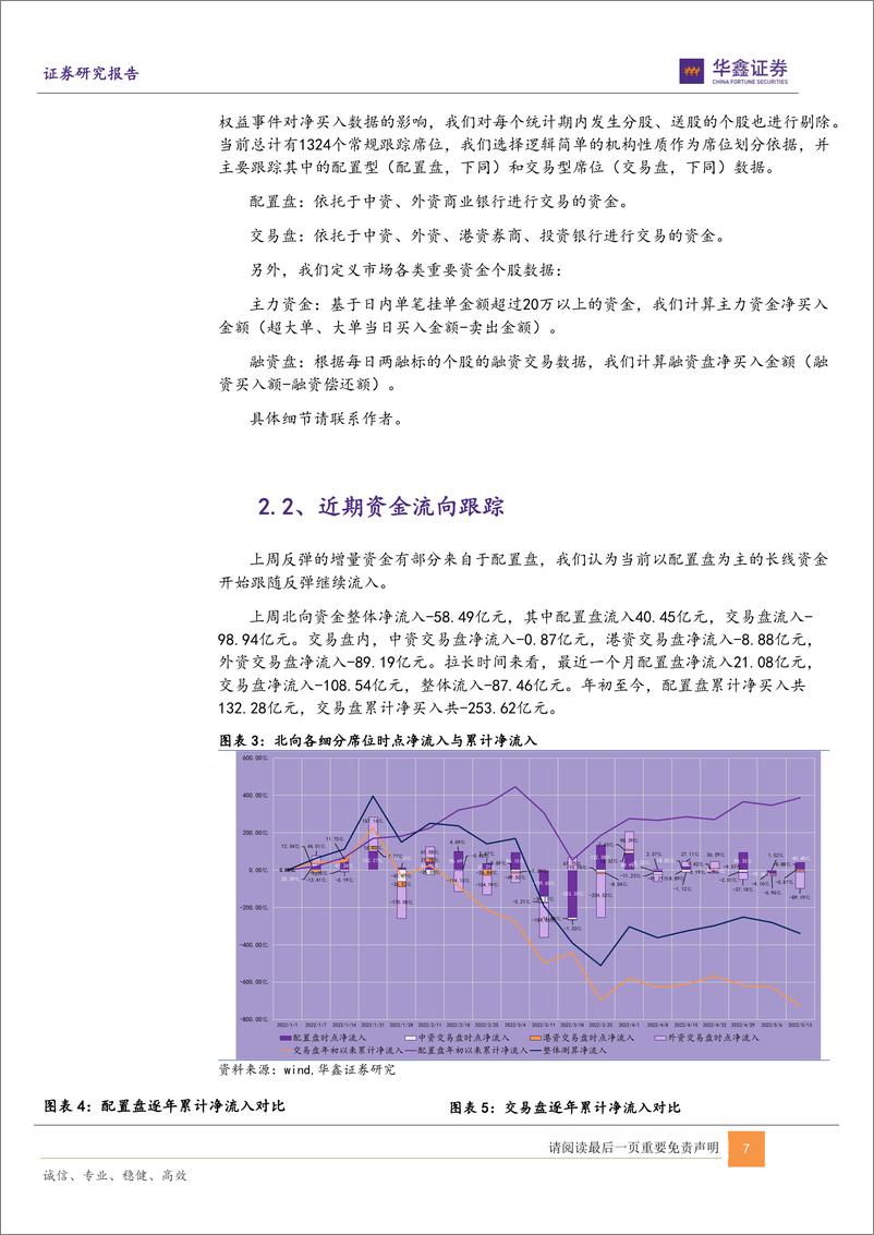 《陆股通和行业轮动之七：市场上哪些资金在积极参与反弹？都在买入哪些行业？-20220516-华鑫证券-18页》 - 第8页预览图