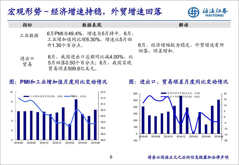 《房地产行业月报：行业指标增速回落，板块估值有所回升-20190724-海通证券-18页》 - 第7页预览图