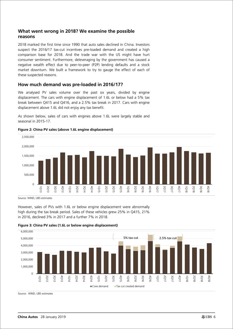 《瑞银-中国-汽车行业-中国汽车业：2019年会是复苏之年吗-2019.1.28-28页》 - 第7页预览图