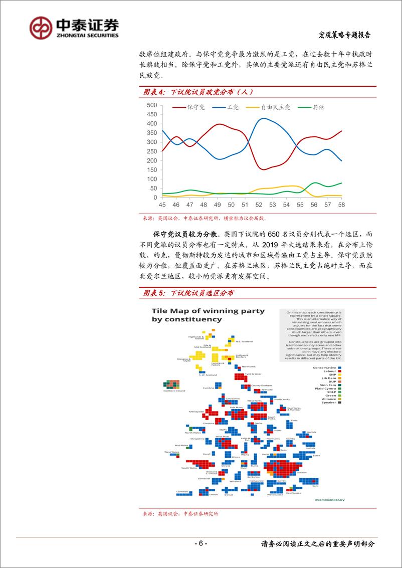 《宏观策略专题报告：谁将接任英国首相？兼论英国选举制度与权力结构-20221023-中泰证券-18页》 - 第7页预览图