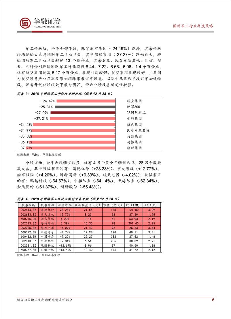 《国防军工行业2019年度投资策略：景气上行，静待花开-20190107-华融证券-32页》 - 第7页预览图