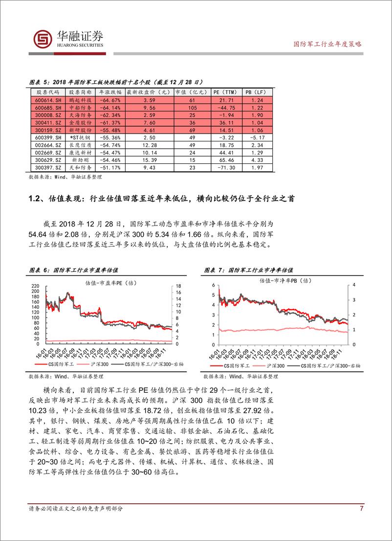 《国防军工行业2019年度投资策略：景气上行，静待花开-20190107-华融证券-32页》 - 第8页预览图