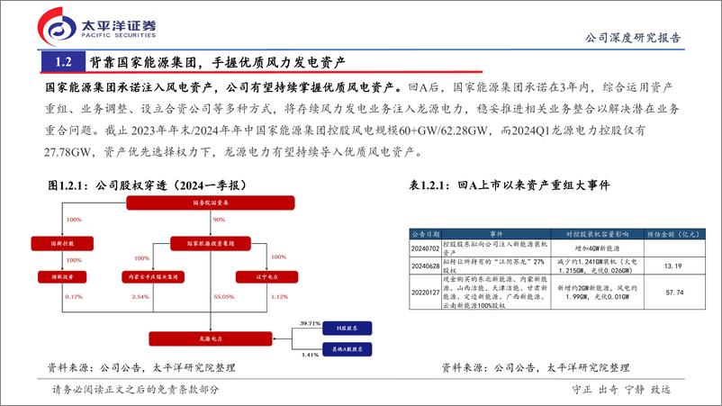 《龙源电力(00916.HK)首次覆盖：龙腾于海同风起，绿色溢价壮本源-240725-太平洋证券-26页》 - 第5页预览图