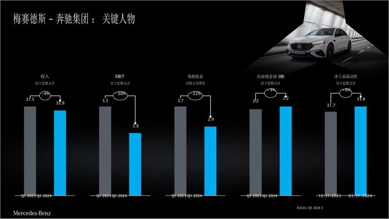 《梅赛德斯-奔驰集团路演报告：未来战略全解析》 - 第3页预览图