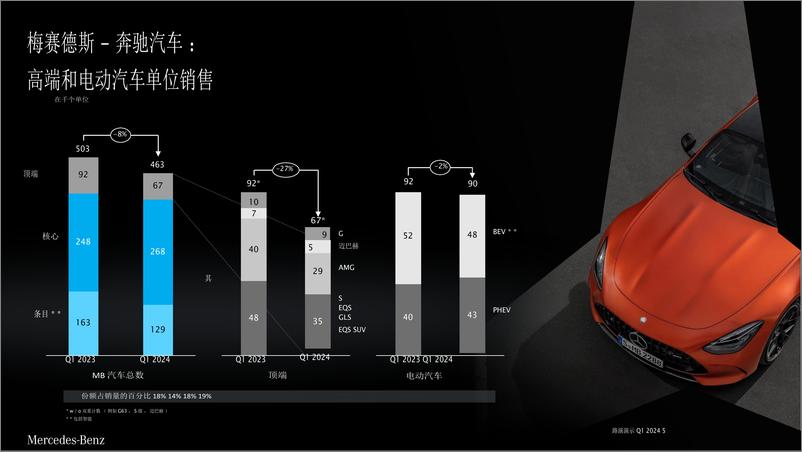 《梅赛德斯-奔驰集团路演报告：未来战略全解析》 - 第5页预览图